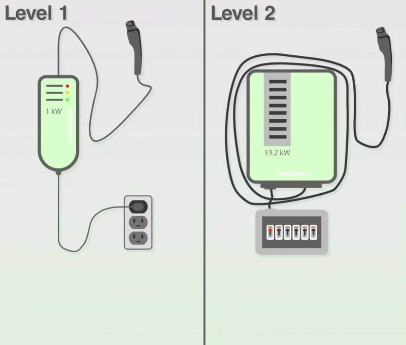 charger-levels-1024x871.jpg charger-levels-1024x871.jpg